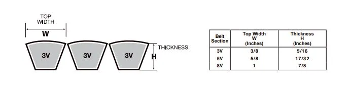 2R-3V850 Banded V-Belt - 85.0" Length - 2 Ribs