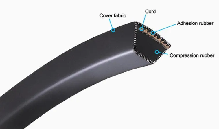 3R-3V630 Banded V-Belt - 63.0" Length - 3 Ribs